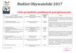 Lista projektów poddanych pod głosowanie